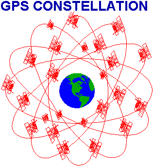 Constelación de satélites